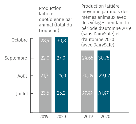 Résultat-JOSERA DairySafe